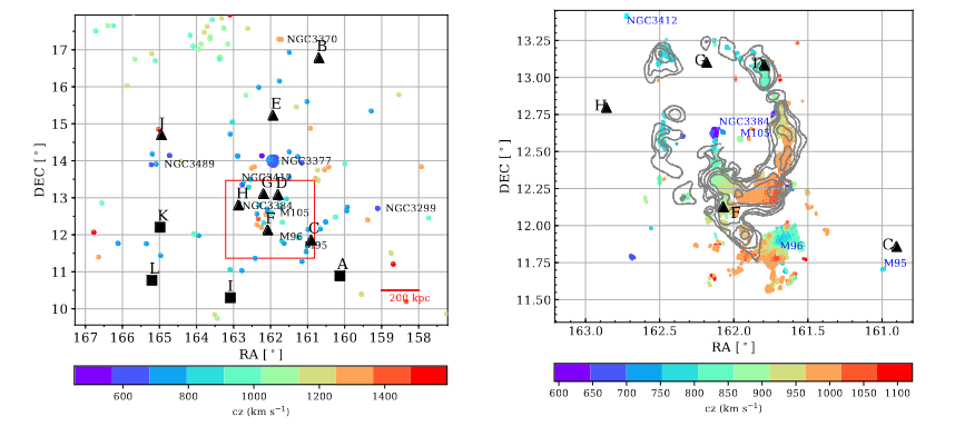 Figure showing sightlines close to the Leo Ring from Sameer+2022